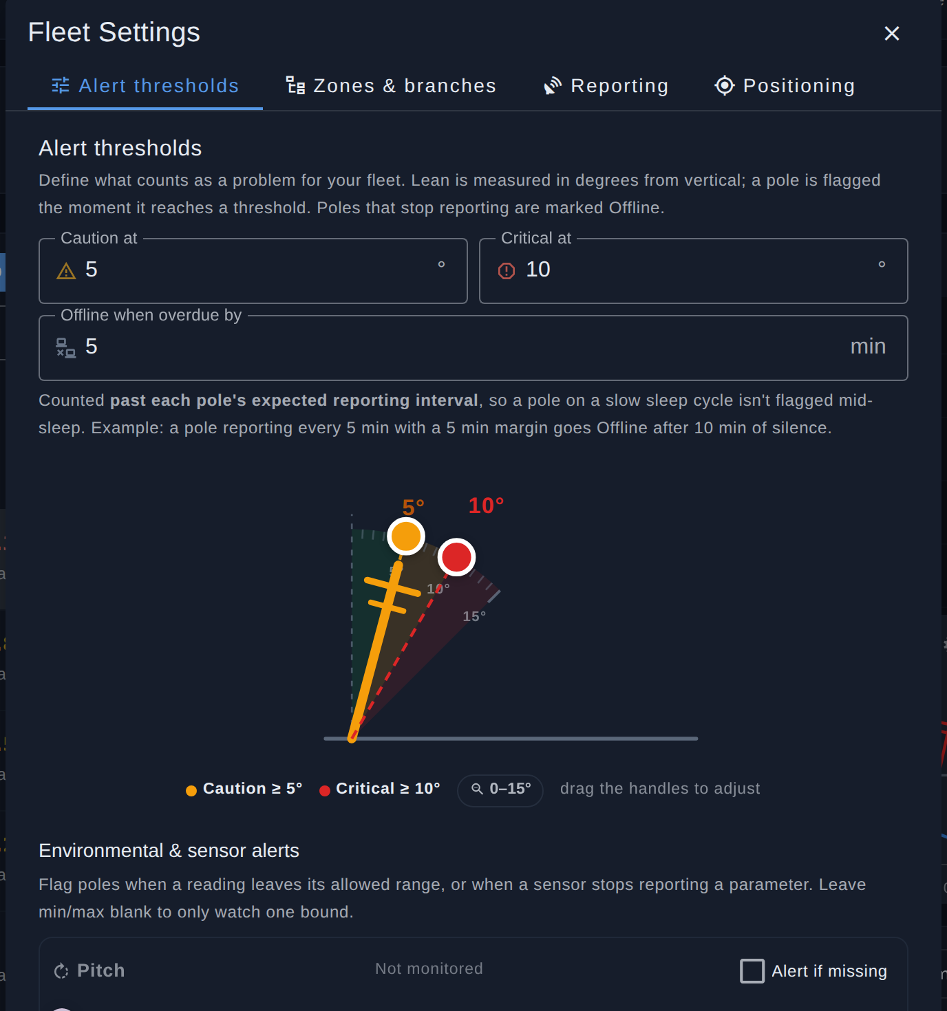 Fleet Settings dialog: caution and critical lean thresholds on a draggable angle picker, offline grace period, and per-metric alert bands